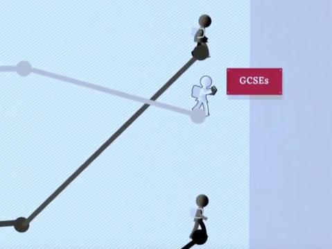 Pupil assesment and exam scores GCSE.jpg