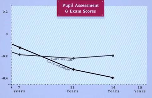 Pupils assesment and exam scores black 14.jpg